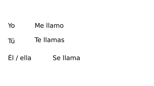 Vivir, ser y llamarse