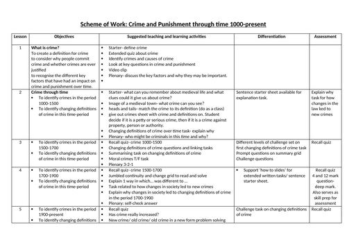 Crime and punishment revision scheme of work