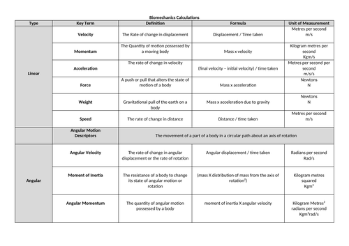 Biomechanics Calculations OCR A Level PE