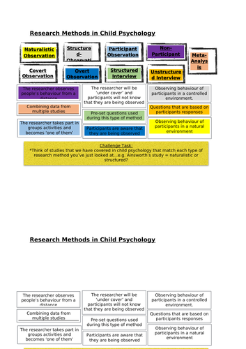 Research methods- child psychology