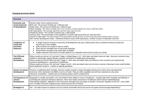 Changing Economic World Revision