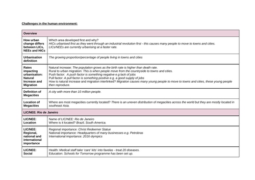 Urban issues and challenges revision