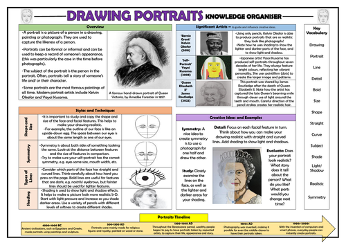 Drawing Portraits - Art Knowledge Organiser!