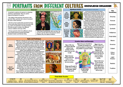 Portraits from Different Cultures - Art Knowledge Organiser!