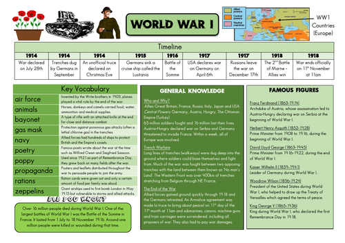 World War 1 Knowledge Organiser
