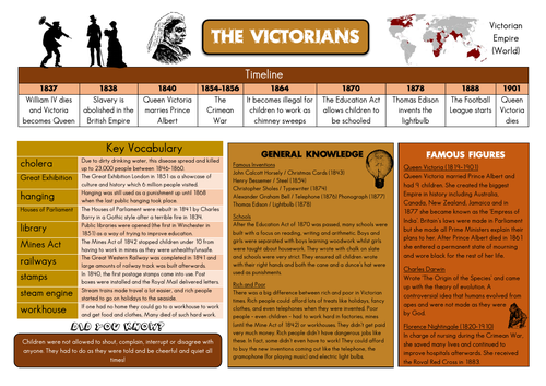 Victorian Era Knowledge Organiser