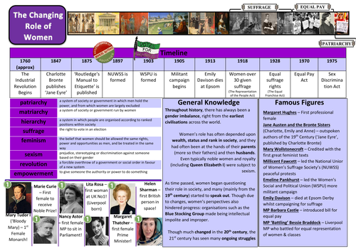 The Age Of Women Knowledge Organiser