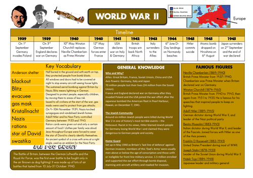 World War 2 Knowledge Organiser