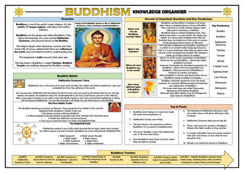 Buddhism Knowledge Organiser | Teaching Resources