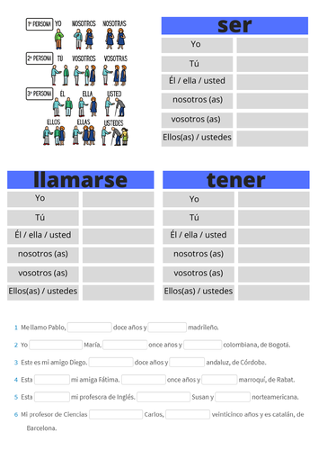 Verbos ser, llamarse y tener