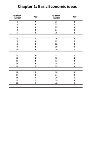 Topical past papers CAIE Economics A level Chapter 1