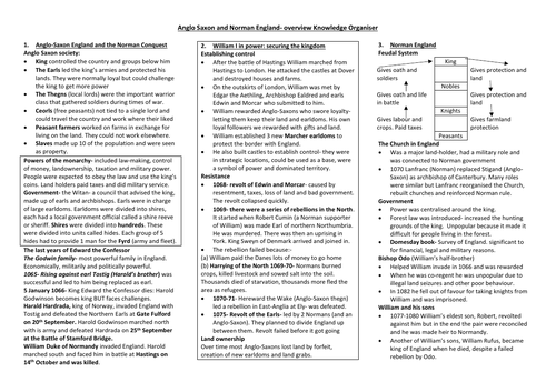 GCSE History Anglo-Saxon and Norman England overview knowledge organiser