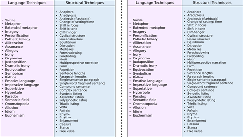 Language and Structure- Techniques