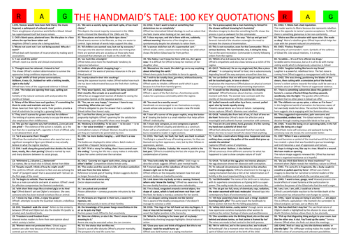The Handmaid's Tale 100 Key Quotations Revision Organiser