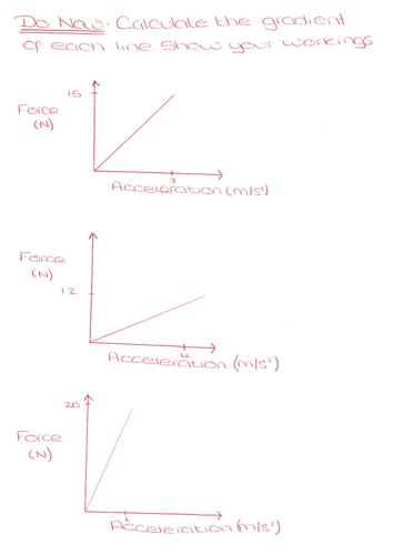 Simple Gradient Calculation Starter for F=ma Core Practical