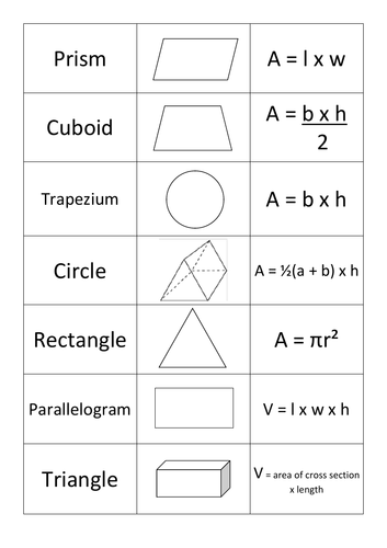 Area Volume Card Sort KS3