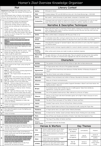 Iliad Knowledge Organisers - GCSE Classical Civilisation War & Warfare