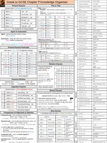 Greek to GCSE Chapter 7 Knowledge Organiser