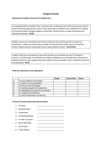 French GCSE Future plans worksheet