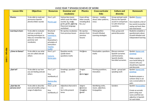 KS3 Spanish - Scheme of Work - Year 7 Viva 1