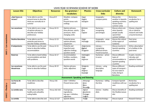 GCSE Spanish complete Scheme of Work - Viva textbook