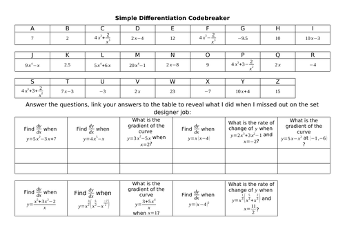 Simple Differentiation Codebreaker
