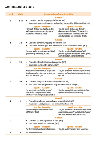 iGCSE English Language descriptive writing