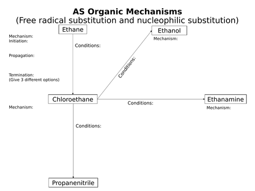 Organic chemistry AS mechanisms revision sheet