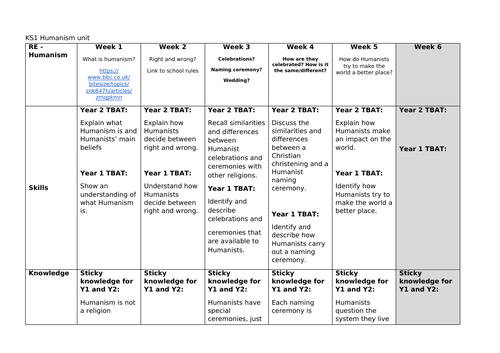 KS1 Humanism unit