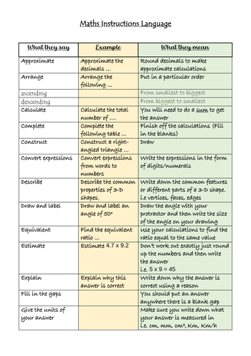 Maths Instructions Language