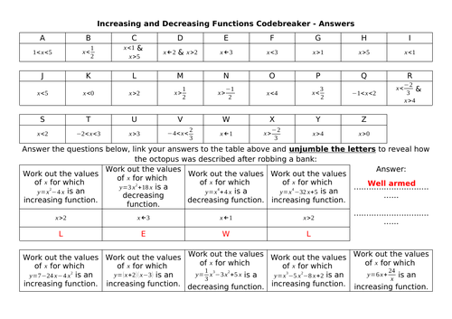 Increasing and Decreasing Functions Codebreaker