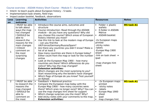 ASDAN History - European History