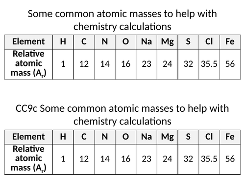 Calculating Moles