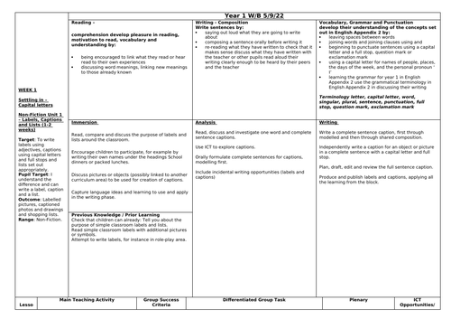 Year 1 English - Labels, Captions and Lists (2 weeks planning and ...