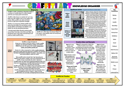 Graffiti Art - KS2 Knowledge Organiser!