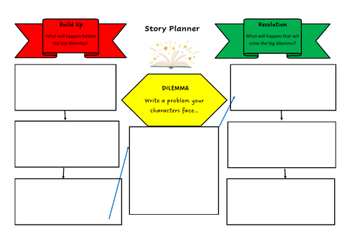 Story Planner - Build Up / Dilemma / Resolution
