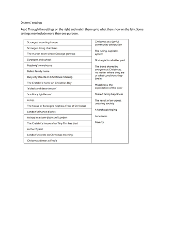 Setting revision A Christmas Carol