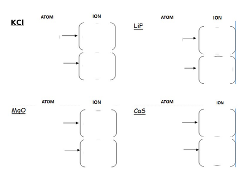 Ionic Bonding Activity Worksheets (Differentiated)