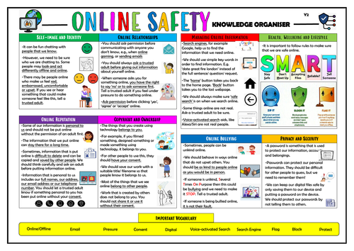 Year 2 Online Safety Knowledge Organiser!