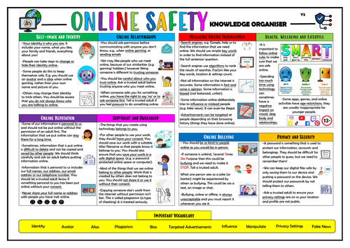 Year 3 Online Safety Knowledge Organiser!