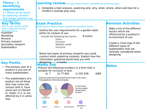 A Level Revision & Retrieval Design and Technology - Identifying Requirements