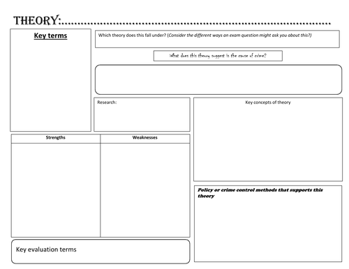 Unit 2: Criminology theories overview sheet