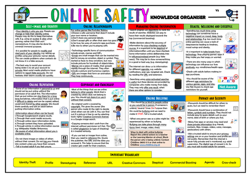 Year 5 Online Safety Knowledge Organiser!