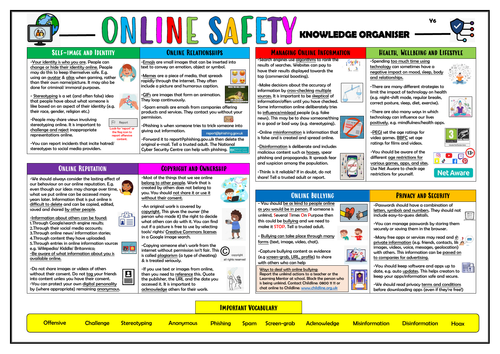 Year 6 Online Safety Knowledge Organiser!