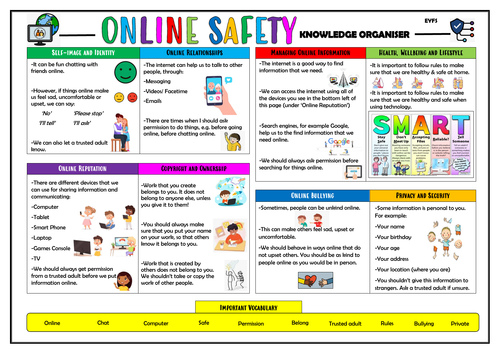 EYFS Online Safety Knowledge Organiser!