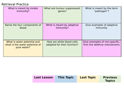 Phagocytosis Lesson - AQA - A Level Biology