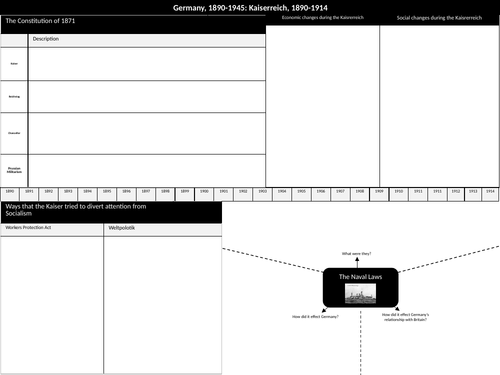 AQA Germany, 1890-1945 Blank Knowledge Organsier (SAMPLE)