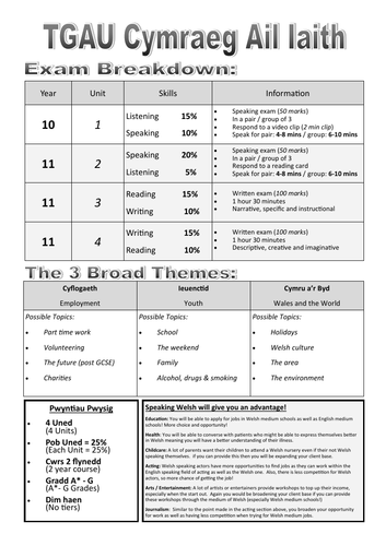 Course Breakdown - GCSE Welsh Second Language TGAU Cymraeg Ail Iaith