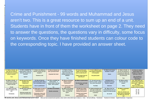 AQA GCSE  RS Crime and Punishment