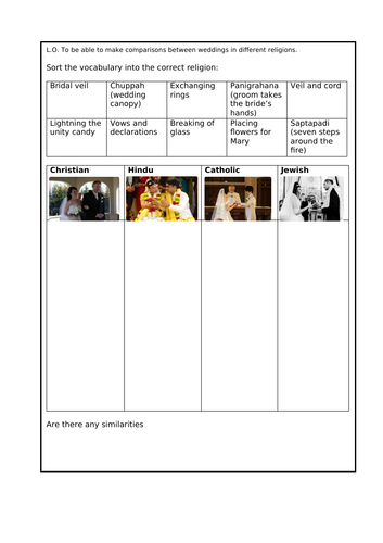 Comparing Weddings ks2